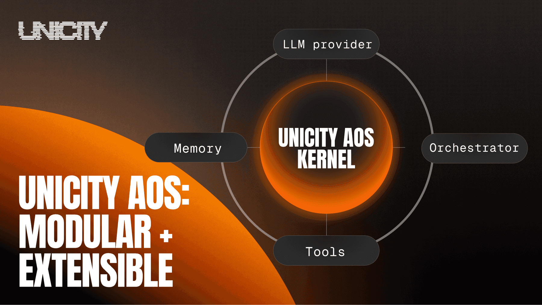 AOS Kernel and capsules.png